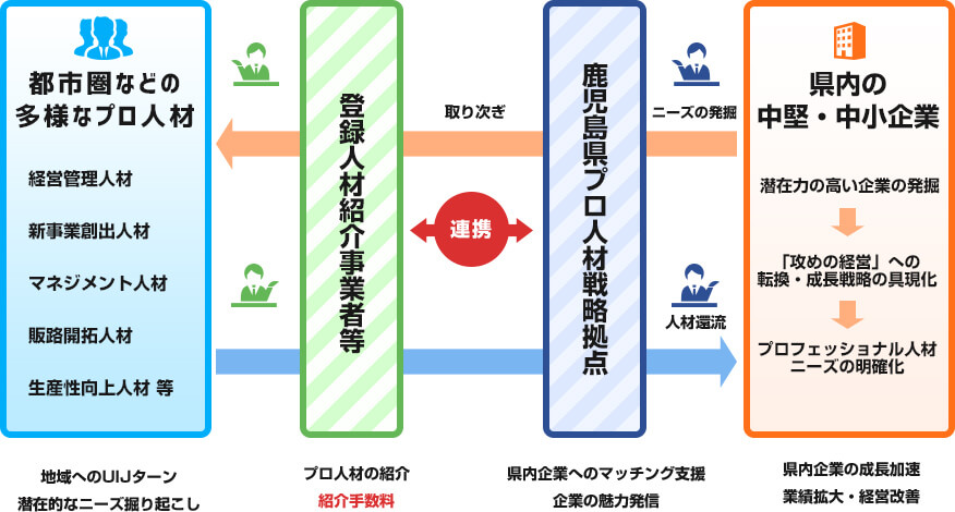 事業スキーム